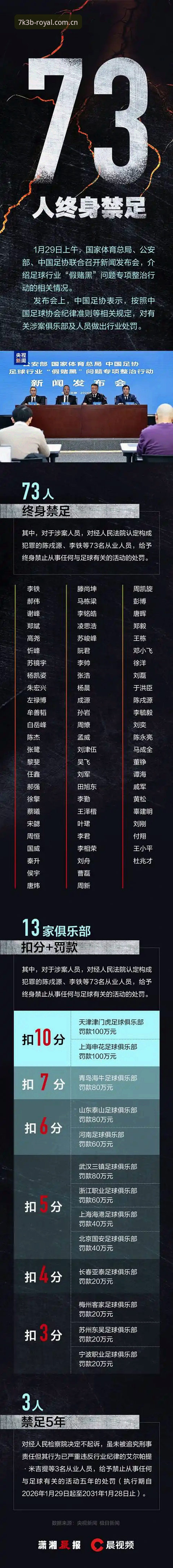 皇家国际登录 足球反腐风暴vs娱乐创新体验:中国足协第三批禁足名单与皇家国际娱乐的跨界碰撞